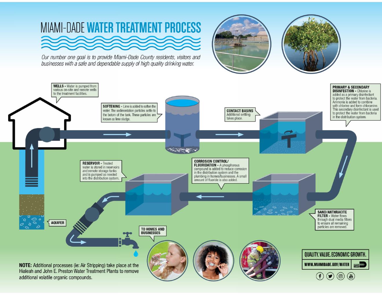whole house water purification systems